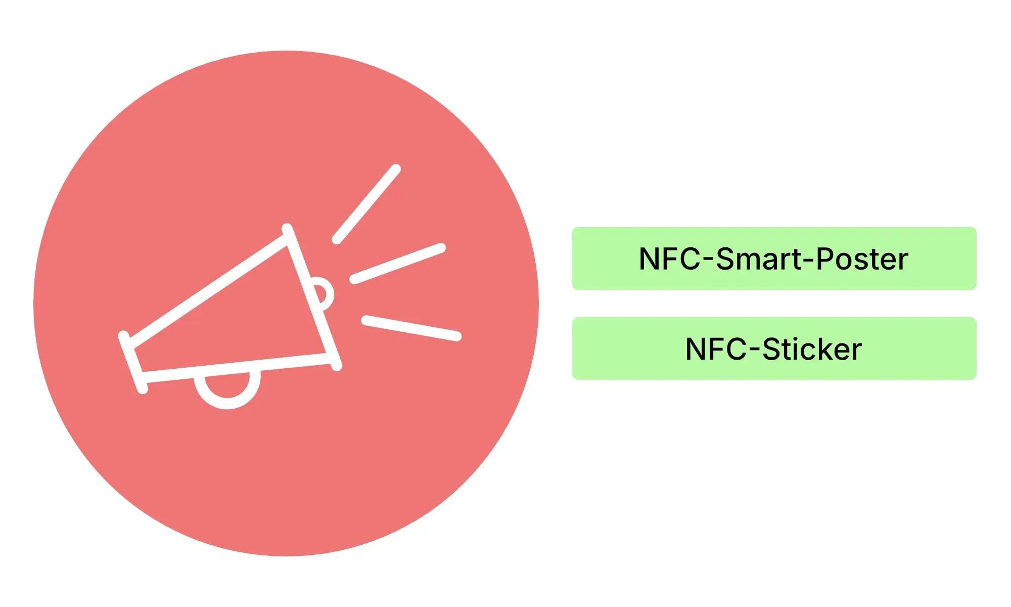 Auf dem Bild sieht man ein Symbol mit einem Megafon. Das Bild beschreibt, dass um Aufmerksamkeit zu generieren & Interesse zu wecken, können NFC-Smart-Poster und NFC-Sticker verwendet werden.