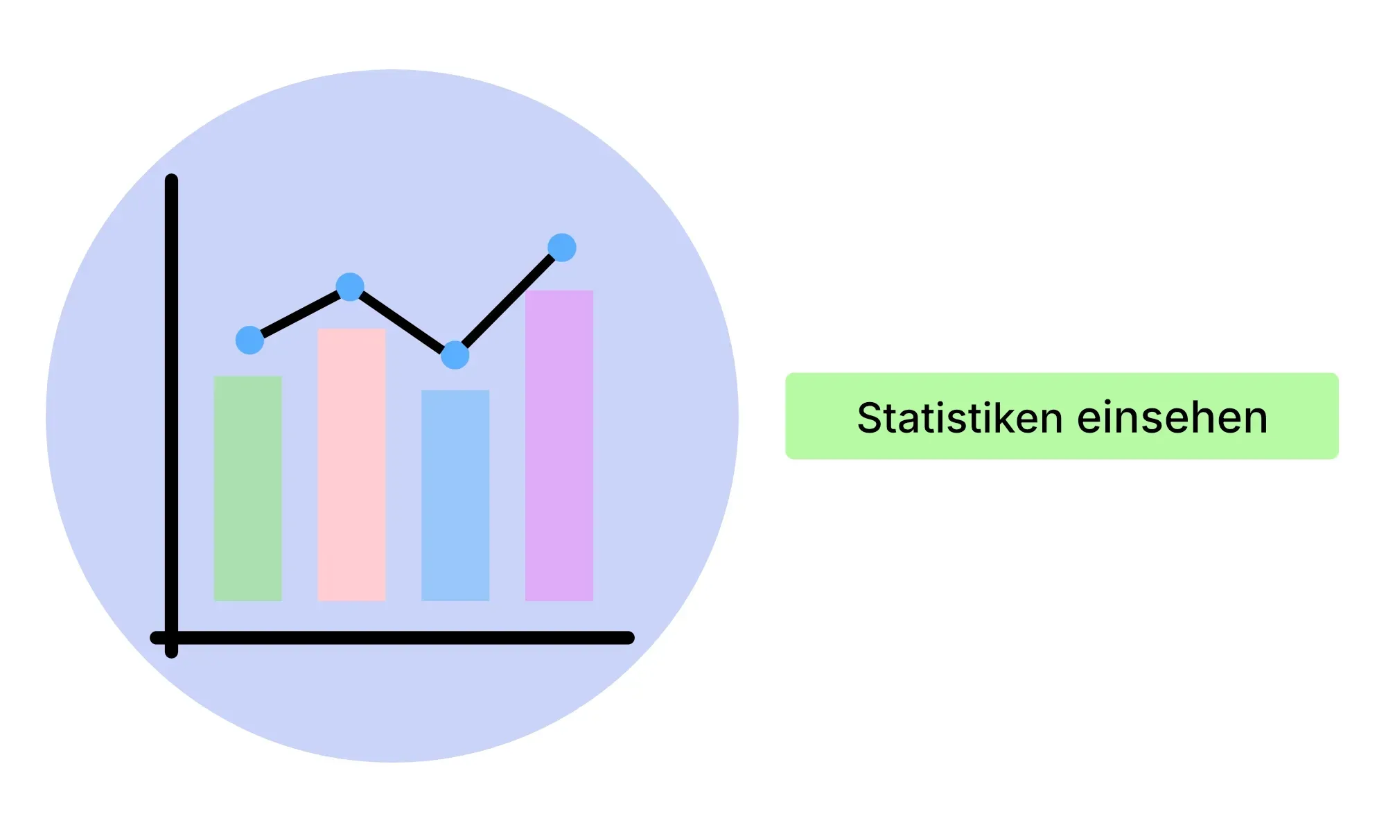 Auf dem Bild ist ein Diagramm mit mehreren Balken und einer Kurve abgebildet. Dieses drückt aus, dass man in die Statistiken einsehen kann, um zu erkennen, wie erfolgreich die eingesetzten Werbemittel waren.