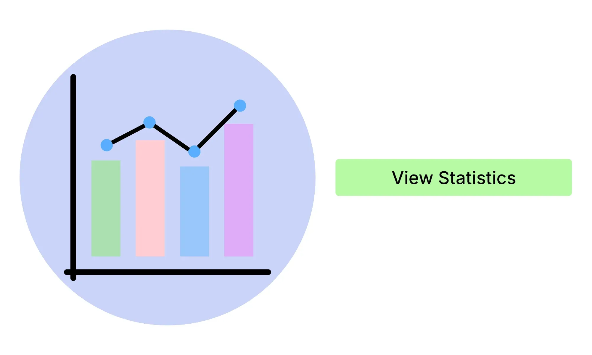 The image shows a diagram with several bars and a curve. This shows that you can look at the statistics to see how successful the advertising media used were.