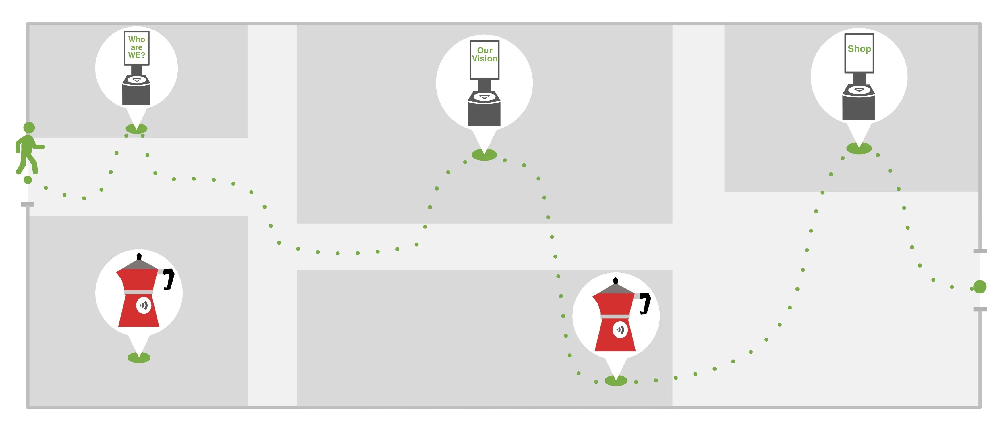 Auf dem Bild sieht man eine Person, die auf einem Messestand verschiedene Stände scannt um etwas über das Unternehmen, dessen Vision und den Shop zu erfahren. Es wird auch eine Kaffemaschine präsentiert, die mit einem NFC-Sticker versehen ist.